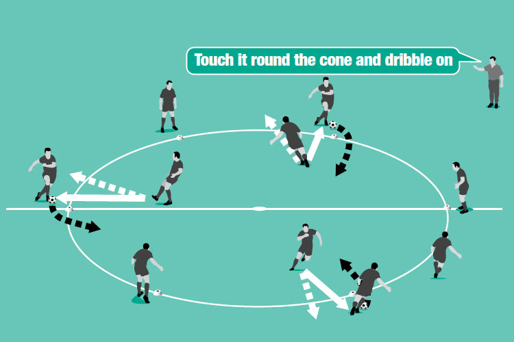 Players inside the circle pass to one on the edge. That player takes a controlling touch past the cone and dribbles the ball into the circle.