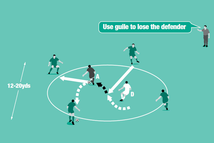 An attacker (A) works against a defender (D) in the circle to lose him, receive a pass from a server and pass back to a different server.