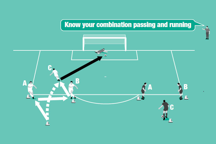 Shooters (C) combine with servers (A and B) then shoot at goal and try to score past the keeper.