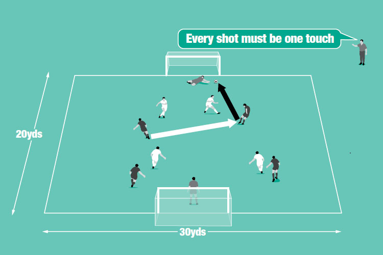 All shots in a small-sided game must be firsttime efforts.