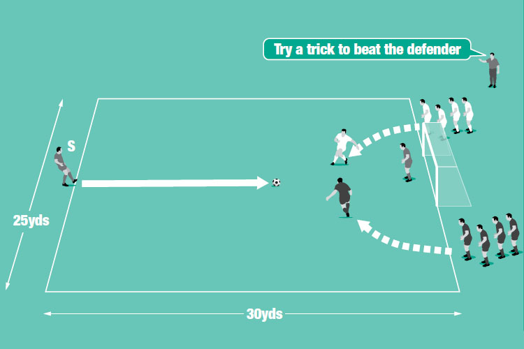 A server (S) passes a ball that two players try to win and beat the other before shooting at goal.