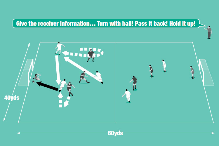 In a small-sided game, players can only mark one opponent so if an attacker can give him the slip, goalscoring chances will be created.