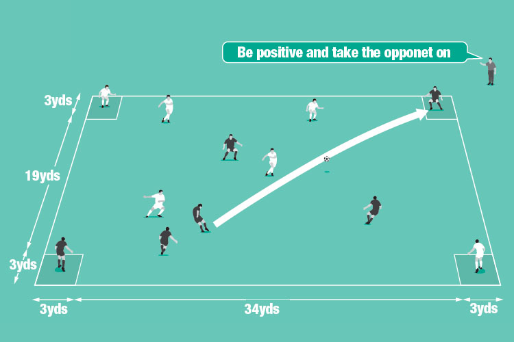Teams try to make passes to a team mate in a corner, who must control it in the target zone to earn a point.