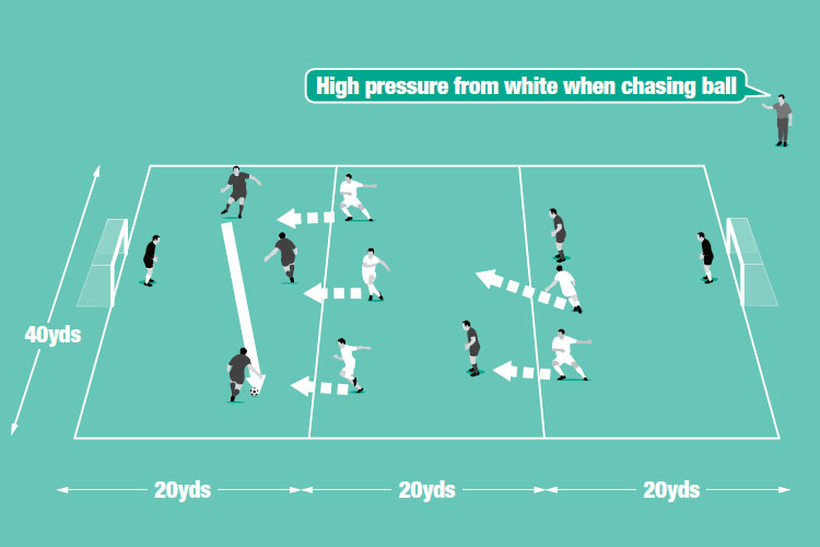 In a 6v6 game, one team defends with high pressure while the other team uses lowpressure defending.