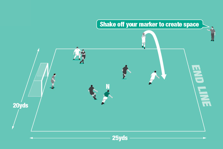 A neutral plays for the attacking team, who take good positions to receive throw-ins.