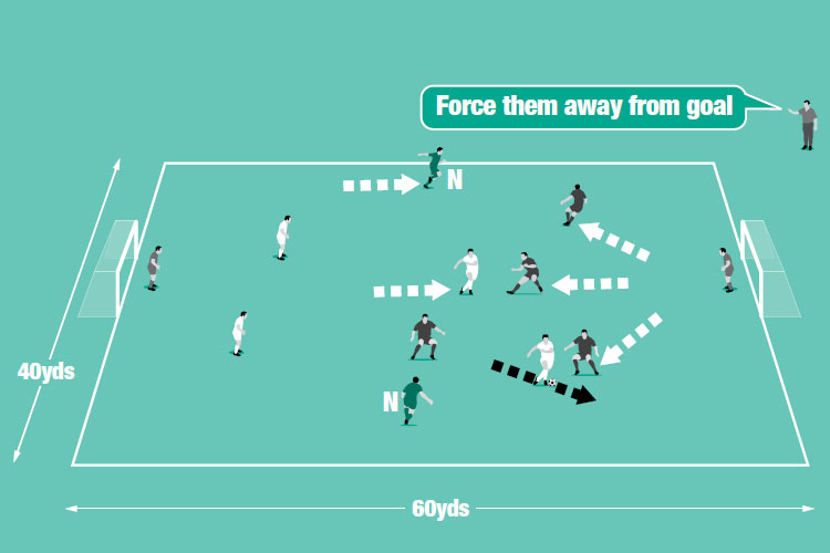 Neutral players help the team with the ball. Defenders try to force opponents away from goal and prevent shots.