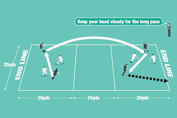 Pairs of players attempt to hit long passes to team mates, who then dribble the ball over the end line to score a point.