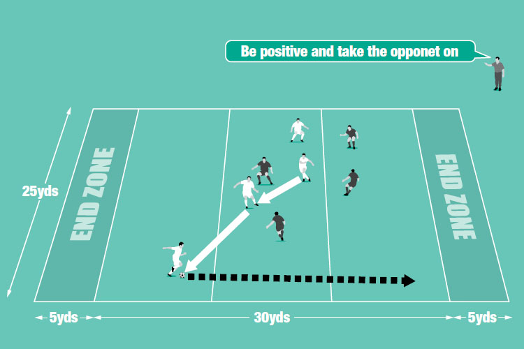 Players score increasing numbers of points the greater the distance they can dribble the ball into an end zone.