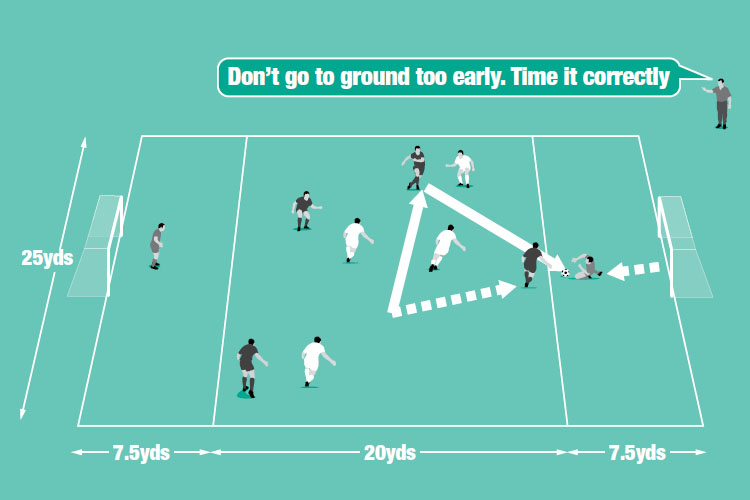 Attackers must take a touch in the end zone before trying to beat the keeper.