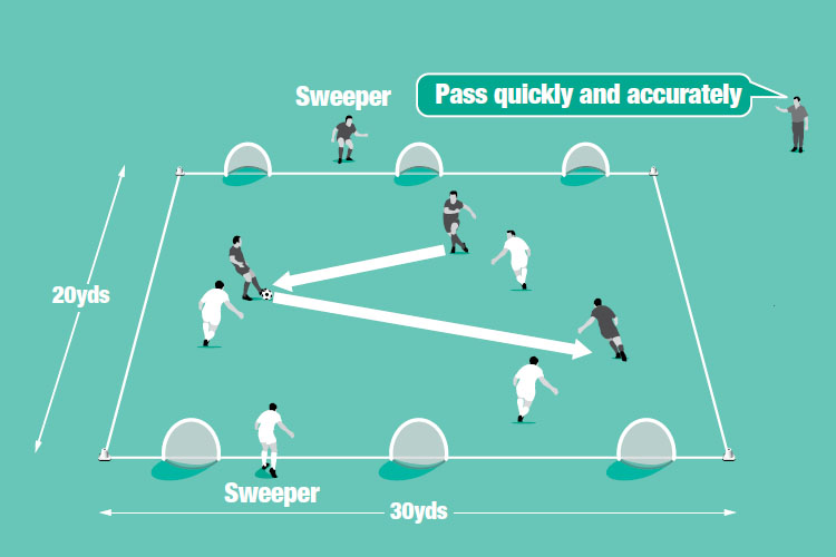 In a 3v3, teams cannot score in the goal that the sweeper is standing behind.