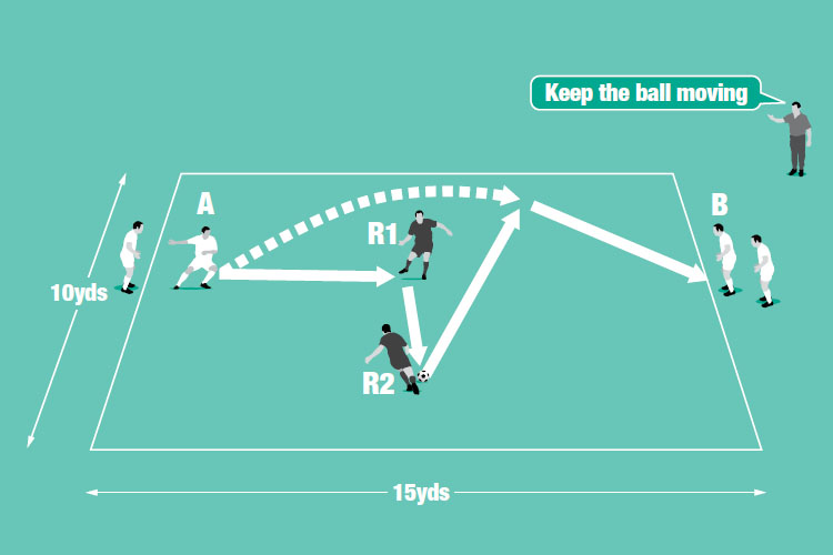 One player passes to the centre, the central pair combines, and the initial passer receives the ball after an overlapping run.