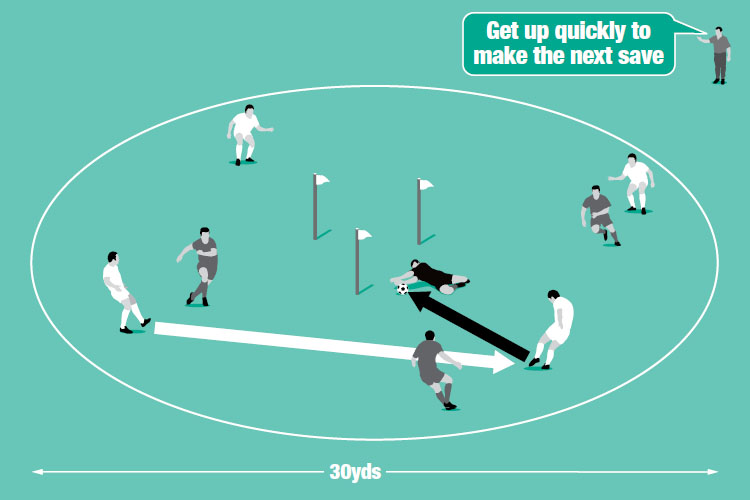 In a larger circle, a keeper and three defenders try to stop four attackers from scoring.
