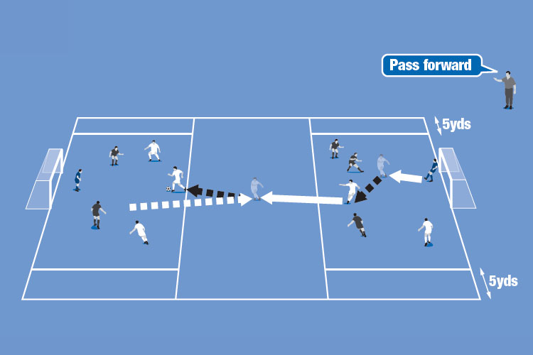 The ball is played from defence to a retreating attacker to create a 3v2. Cross from the wide channels.