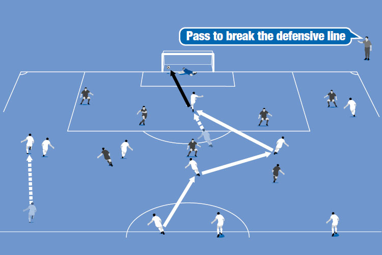 Replace the mannequins/poles with live defenders. An “attacking” defender looks to get forward.