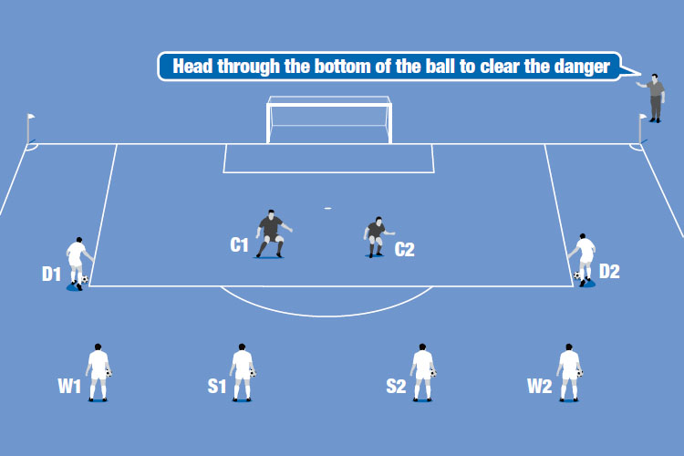 Defenders react to clear the serves from S1 and S2, W1 and W2, and D1 and D2.