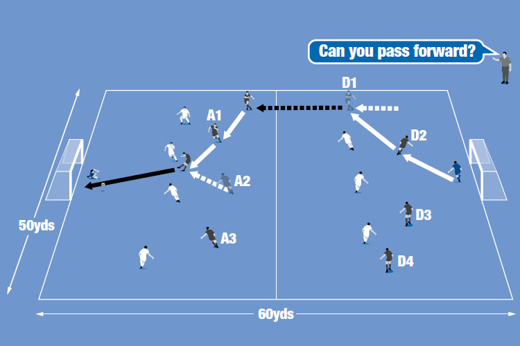 Play 7v7. Attackers cannot help their defence but defenders can push forward. The ball is passed forward to create 4v4s.