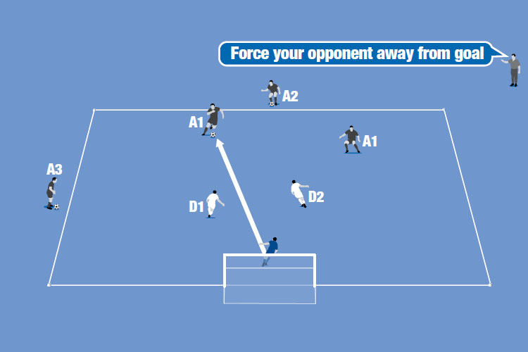 Two defenders (D) deal with. Both A1s after a pass from the keeper (2v2); A2 passing to A1 to create a 3v2; A3 crosses for all three attackers.