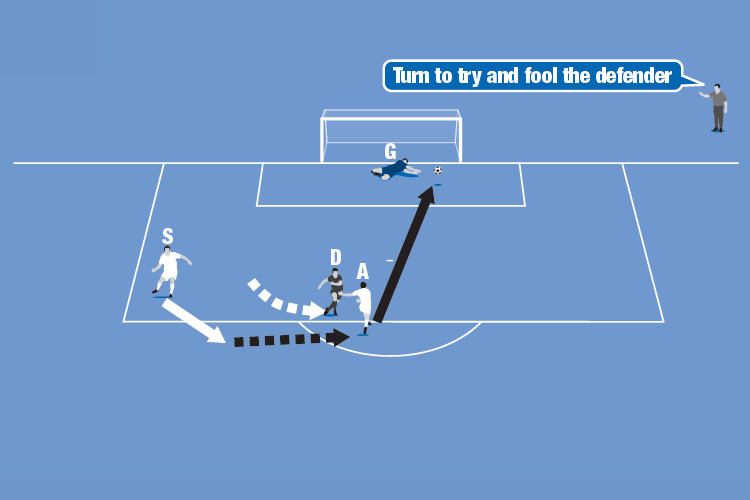 Now the attacker (A) has to find a yard and beat the defender (D) to shoot at goal.