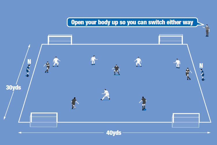 Teams use neutral players (N) to switch play score in the mini goals.