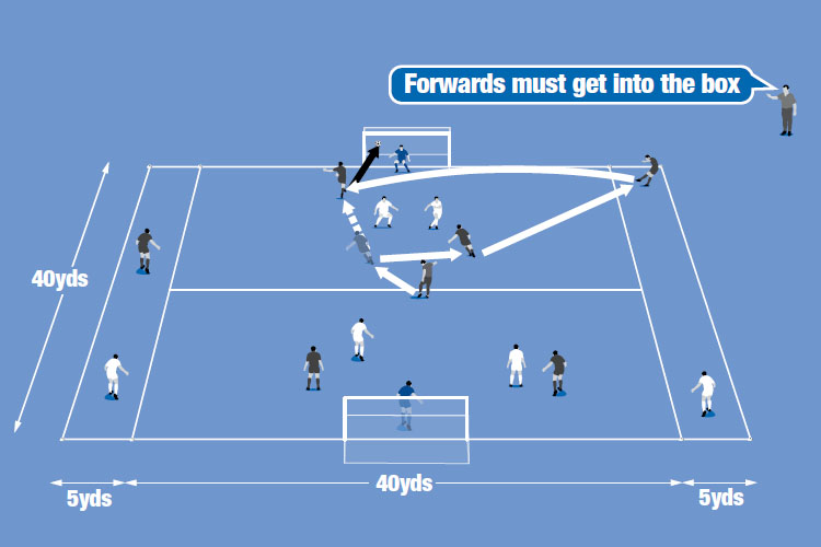 You serve the ball to an attacker. The ball is fed wide and crossed. Attackers and defenders have to deal with it.