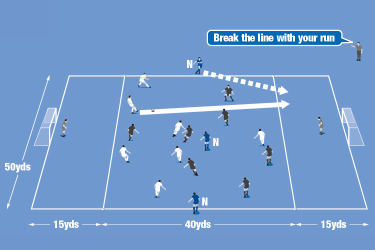 Neutrals (N) are used again to help break the line with a pass into an end zone to create a goalscoring chance.