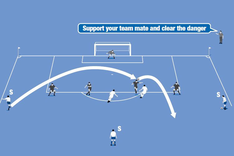 Servers (S) cross from the left, right and centre to provide forwards with a chance to score. Defenders try to repel attacks.