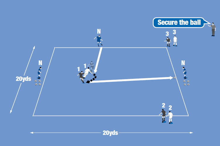Play 1v1. The ball is passed in. The attacker has to turn, dribble and pass the ball to a player outside the square.