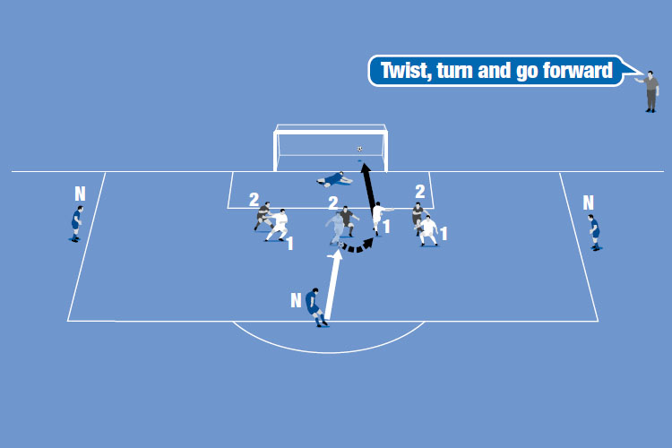 Play 3v3 in the penalty area. The attackers look to score while defenders aim to get the ball to a player outside the square.