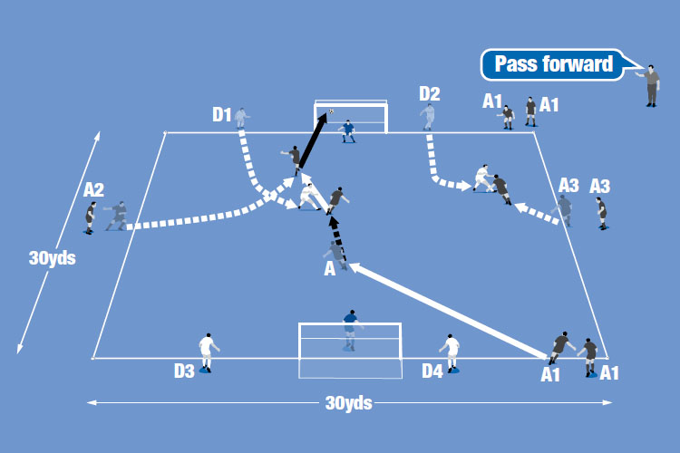 As before but creating a 3v2 with attackers emerging from two points against two defenders.