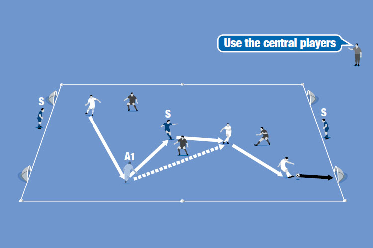 Play 3v3 using spine players (S) to create an overlap and score in the mini goals.