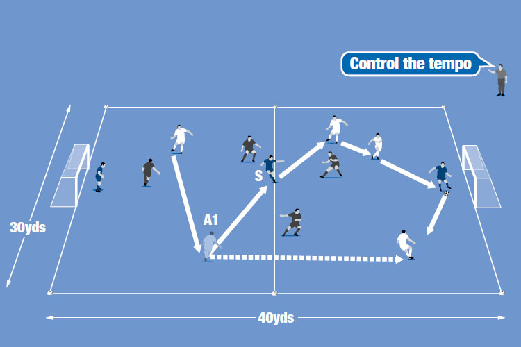 Passers look to keep possession using a neutral spine player (S). Defenders can score if they win the ball.