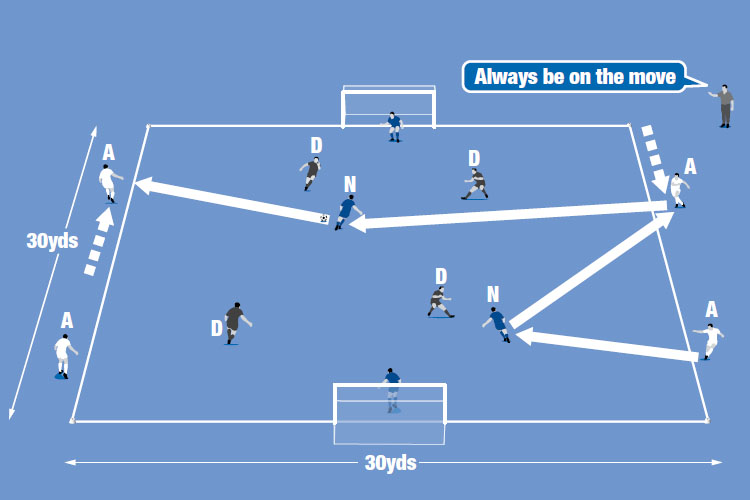 Possession Overload - Advanced Football & Soccer Training Drills ...