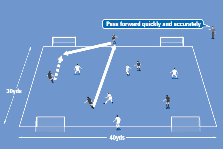 Players try to pass to their target player then run to receive a return pass and shoot.