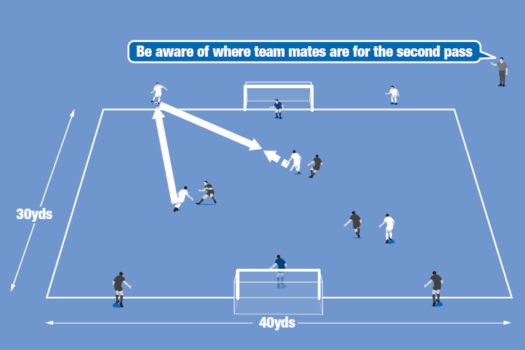 Players must pass to either target forward before shooting at goal.