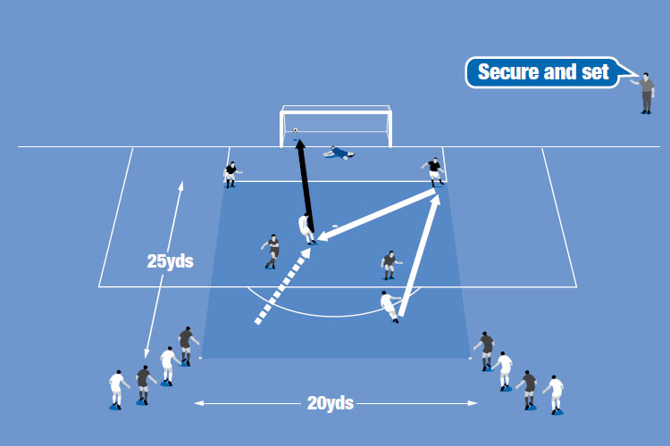 The two forwards must pass off the target players in order to shoot at goal.