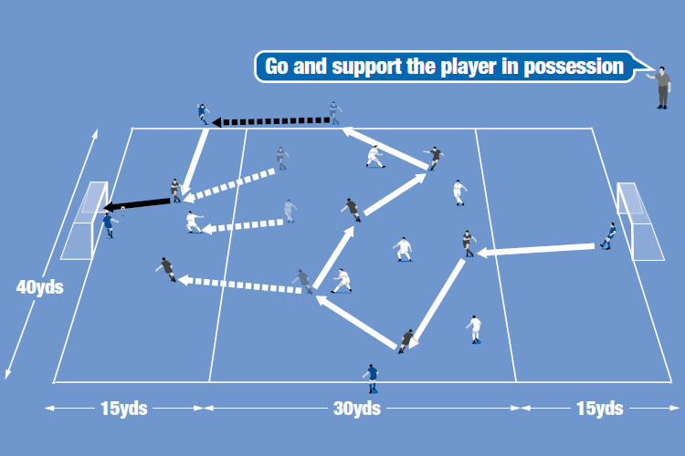 Teams complete 5 passes and then quickly switch play to a neutral player who crosses into the attacking zone.