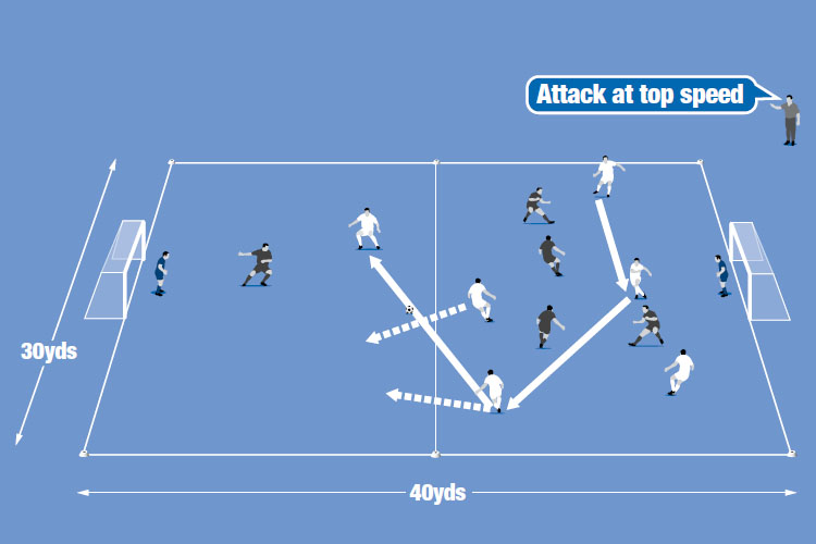 The team transfers the ball into the opposite half. Now 2 players break forward to create a quick counter attack.