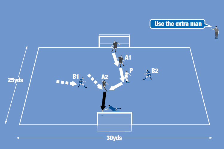 Play normal 2v2 with two goals, using P as the extra man.