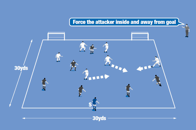 Turn attackers inside and out - Football & Soccer Practice Session ...