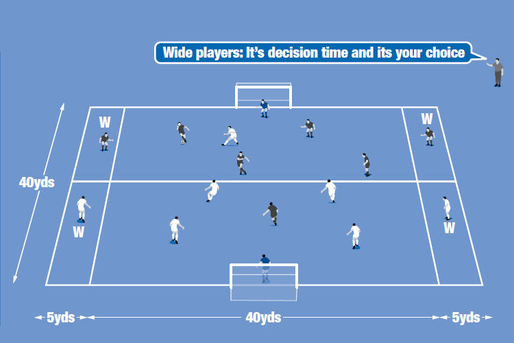Wide players (W) can have two touches in their own half and unlimited in the opponent&rsquo;s half.