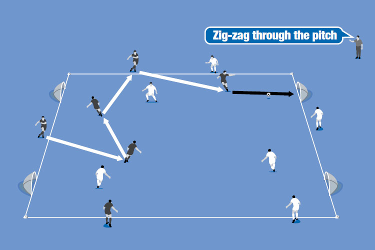 Teams of three zig-zag pass and combine with players outside the square to score in the mini goals.