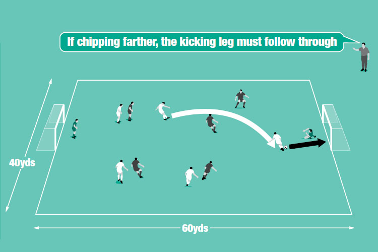 In a 6v6 game, points are awarded for performing successful chips and for goals.