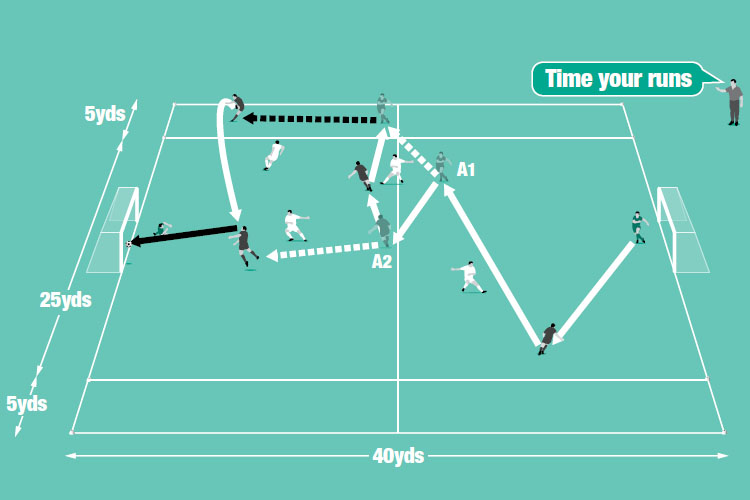 Play 4v4 with a crossing channel on both sides. Goals scored from a cross are worth double.