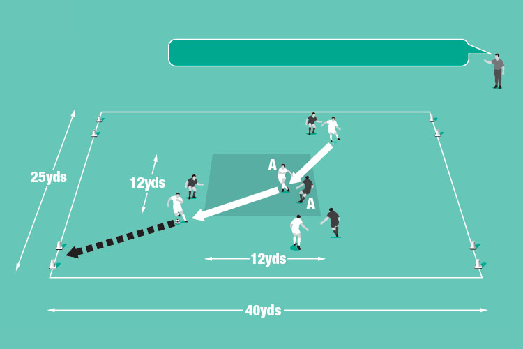 Two teams try to score in two cone goals but one designated player (A) is the only one that can touch the ball in the central zone.