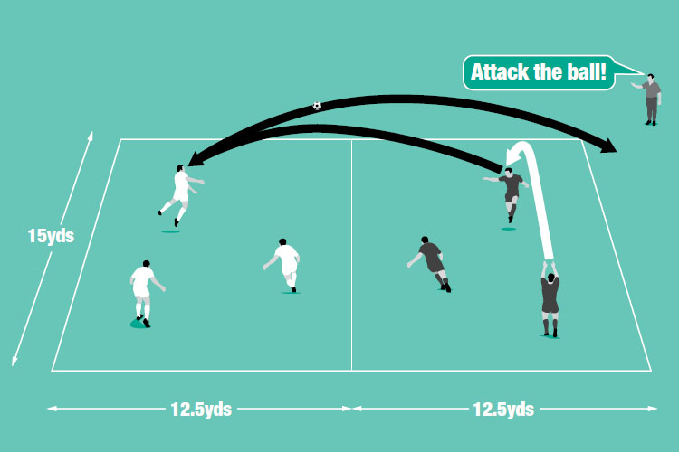 In a 3v3, players try to head the ball across the end line of the opposite half.