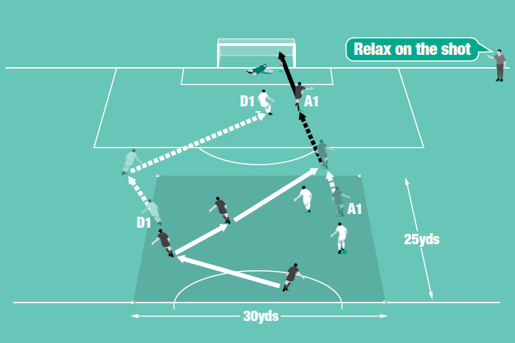 Play 4v3 in the box. After a set number of passes an attacker is released and is chased by a defender from the side of the box.