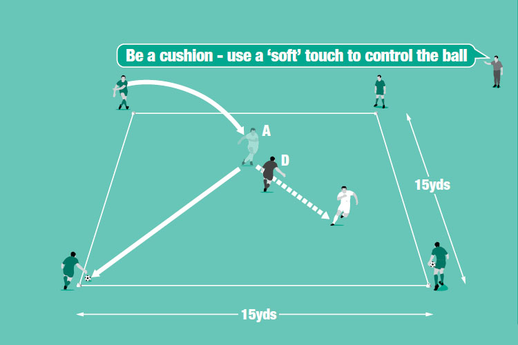 Two corner players have a ball. The attacker (A) controls a pass from a corner and passes to a player without a ball.