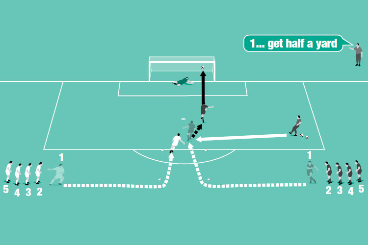Number teams 1-5. Call a number. Those two players enter the pitch through the coned gate in the D. You pass to the first player who must control and shoot.