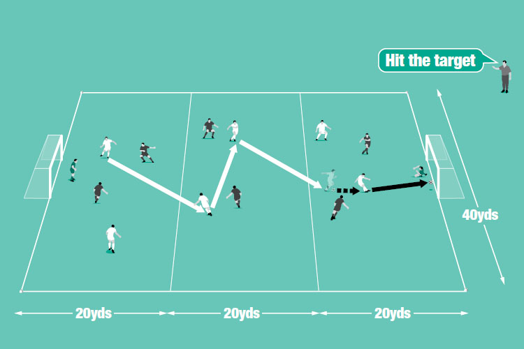 Play 6v6. Players can only take a maximum of three touches in their own attacking third.