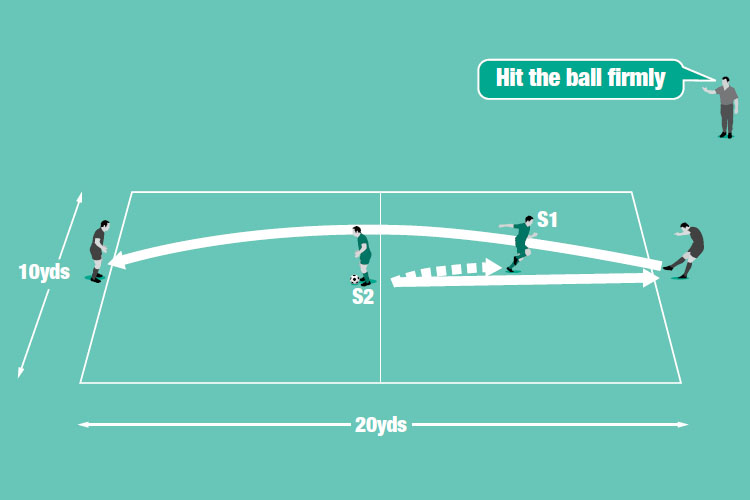 A player at one end receives a pass back from a server (S1) then curls the ball around the central pair as pressure is added.